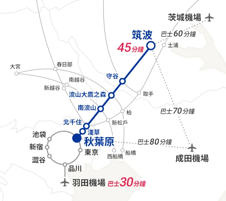 交通資訊