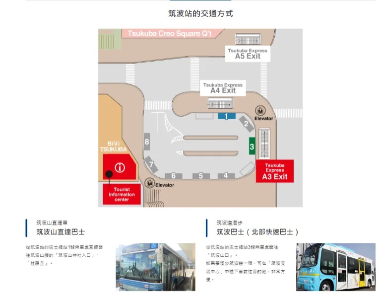 筑波站交通方式