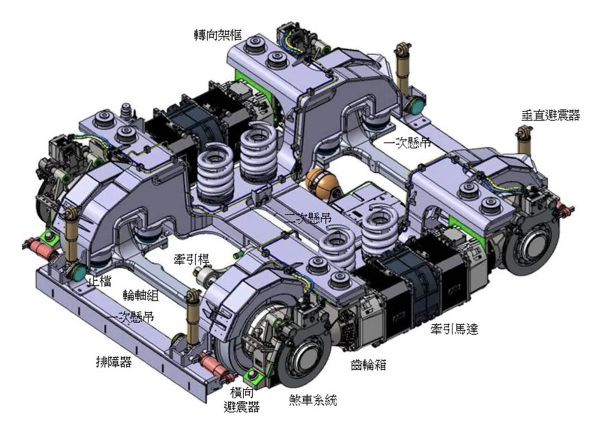 動力轉向架架構