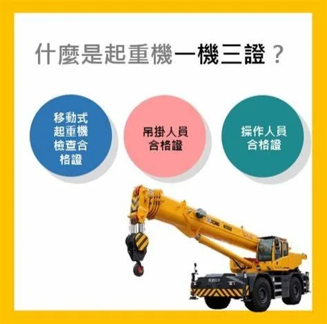一機三證