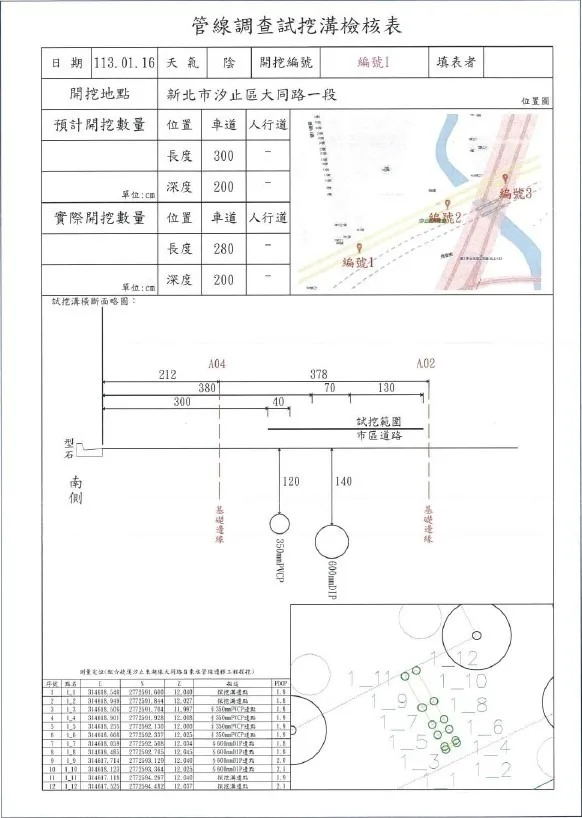 試挖成果