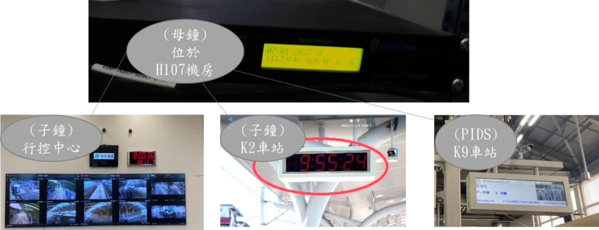 圖三(母鐘、子鐘及PIDS相關圖示)