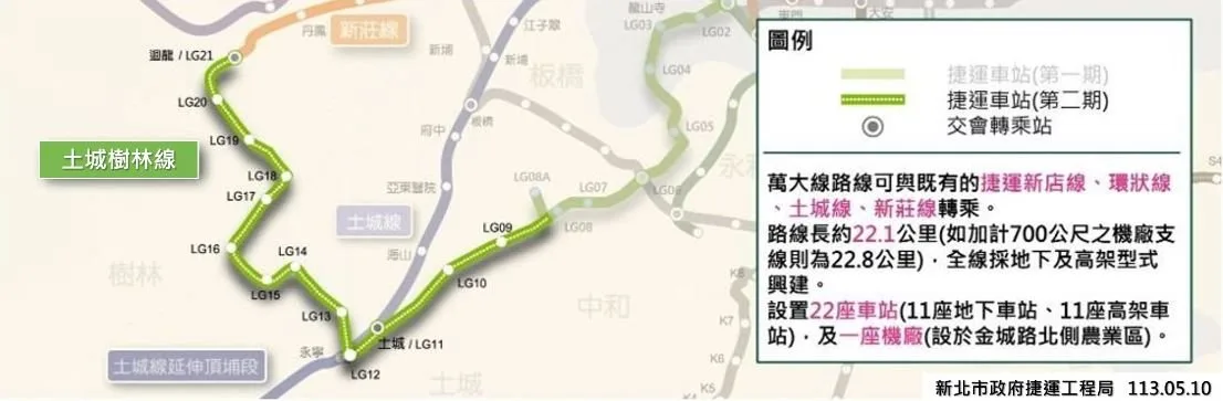 新北樹林線目前包含LG09-LG21，共13個捷運站點