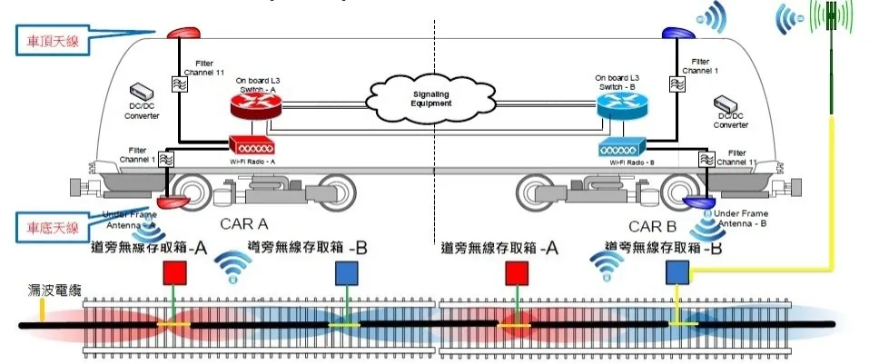 數據通訊系統簡圖