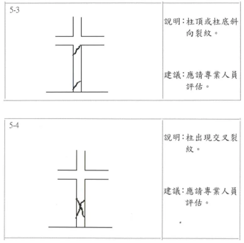 震後柱之檢測對照圖說