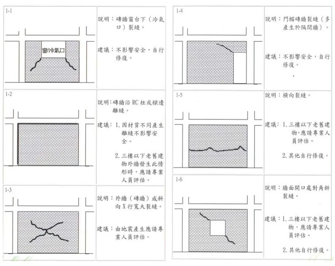 震後磚牆之檢測對照圖