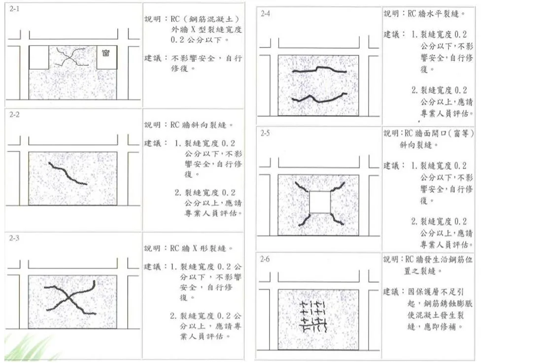 震後rc牆之檢測對照圖說