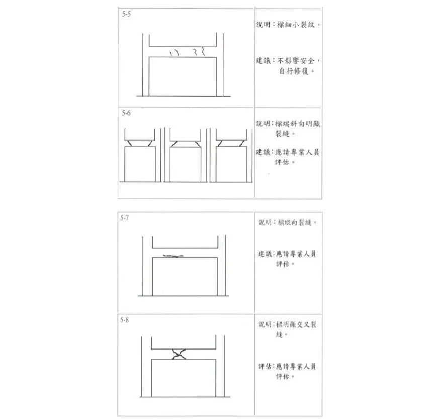 震後樑之檢測對照圖說