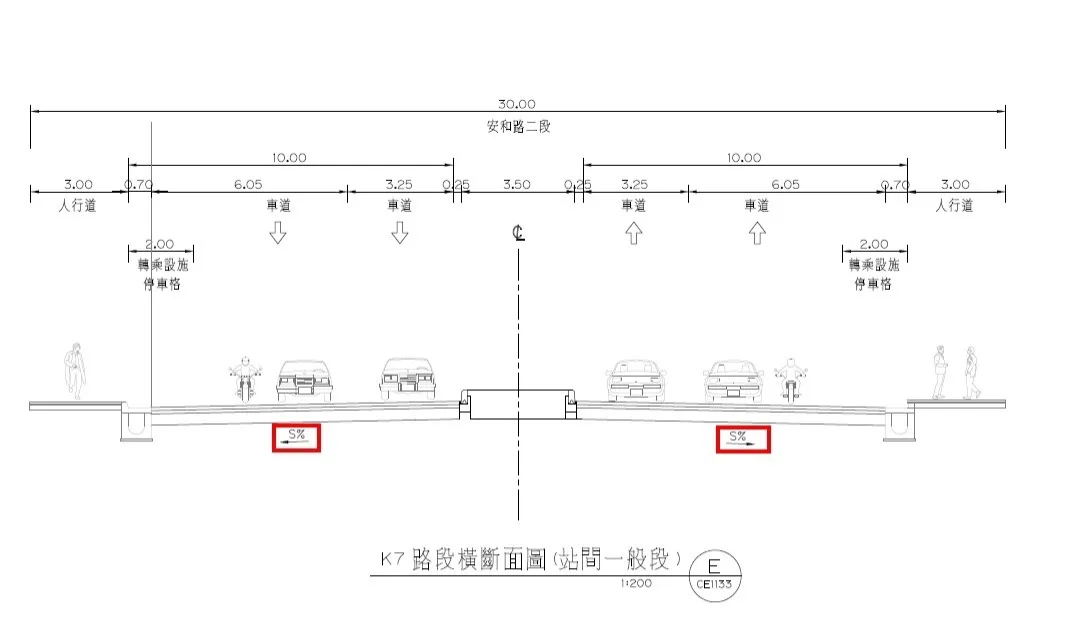 工程師畫道路復舊斷面圖時，依據道路狀況設計預留洩水坡度。