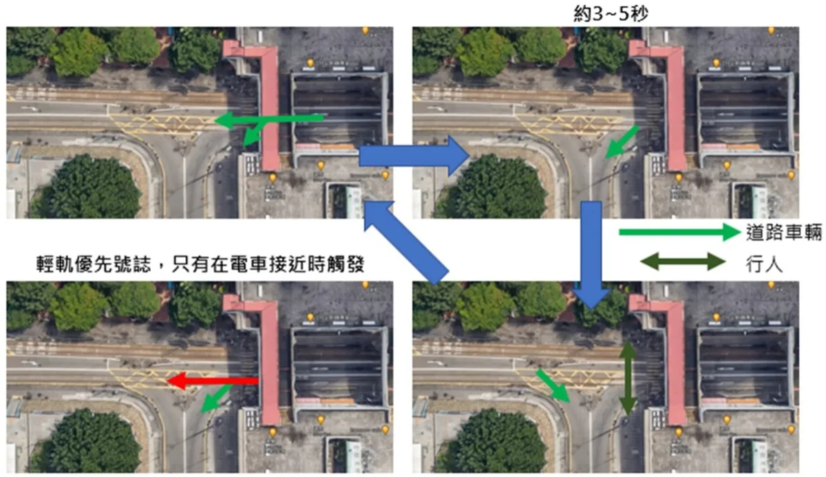 大興北站與南站間路口號誌運作機制