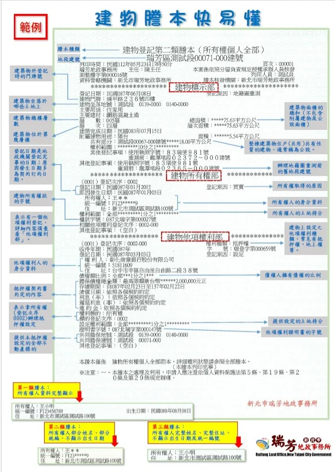 建物已辦保存登記之謄本內函示意圖