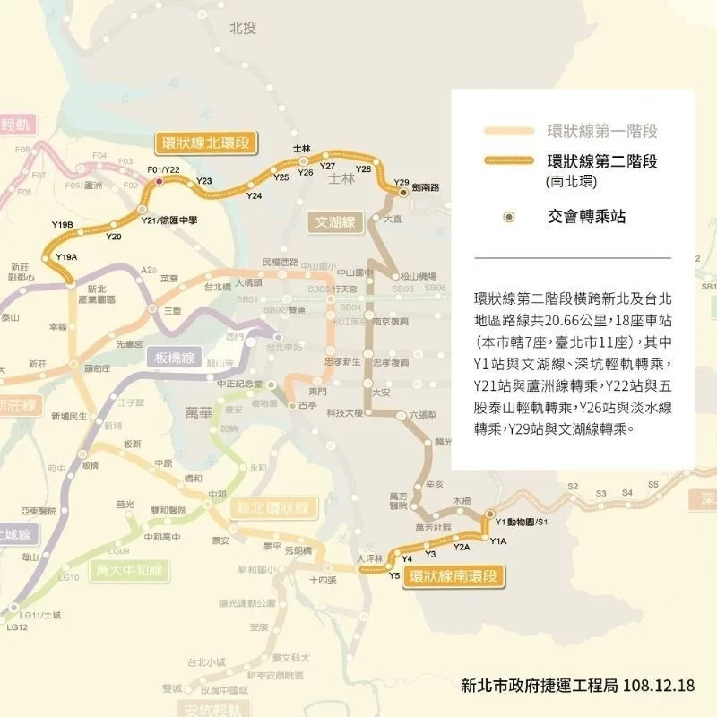 捷運南北環(環狀線第二階段)路線圖
