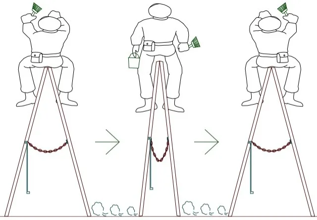 站立於合梯頂部作業。(錯誤態樣)