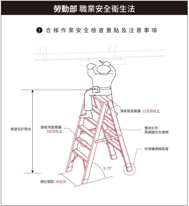 合梯作業安全檢查重點及注意事項