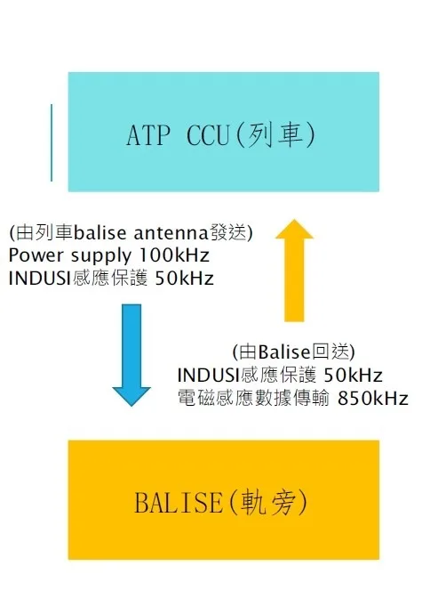 應答器動作原理