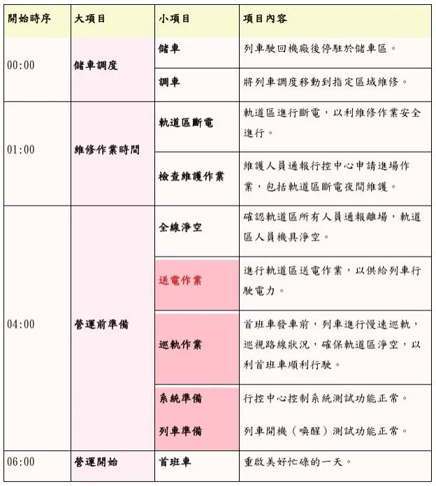 工頭整理的作業內容簡單說明