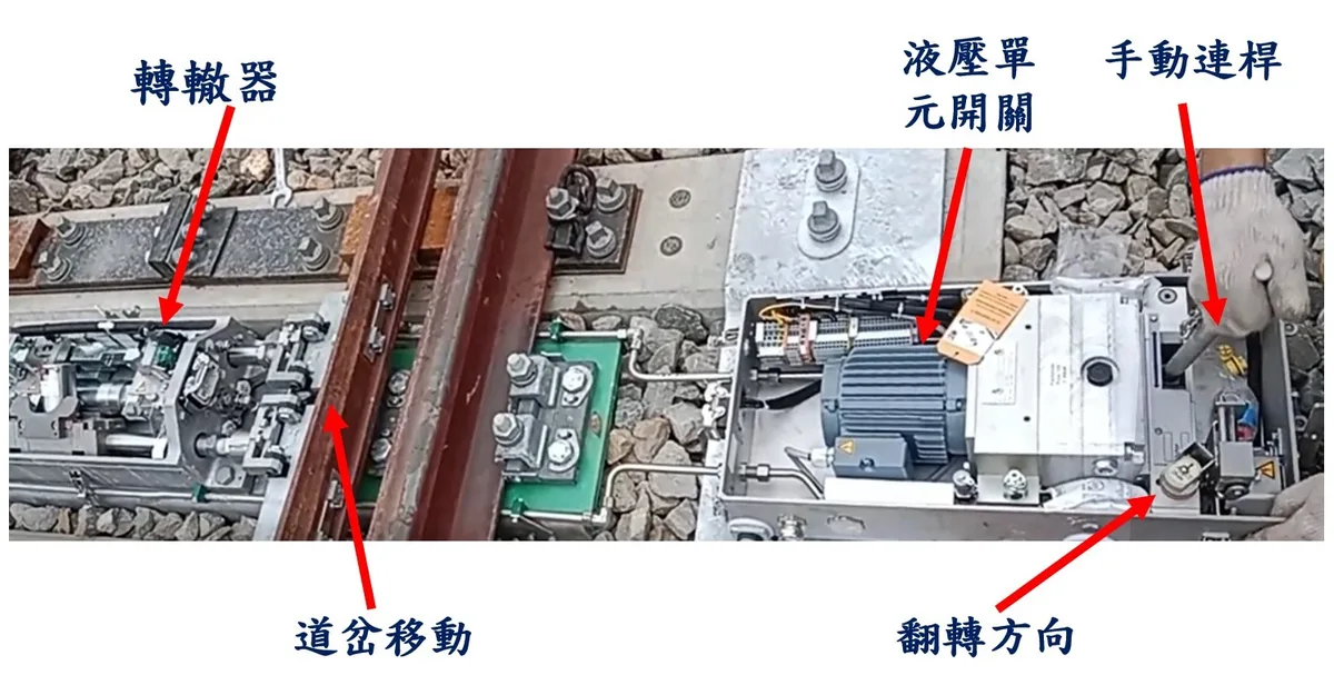 圖四 (手動操作轉轍器變更道岔位置)