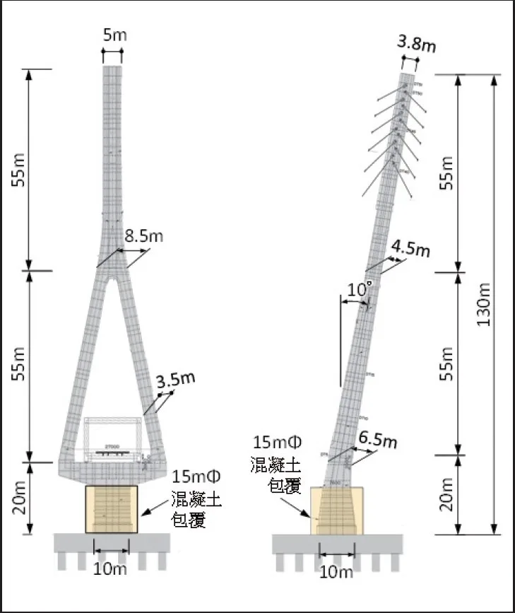圖片出處(中華技術期刊)