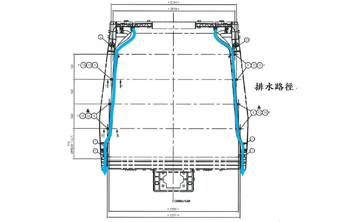 ▲照片：排水路徑