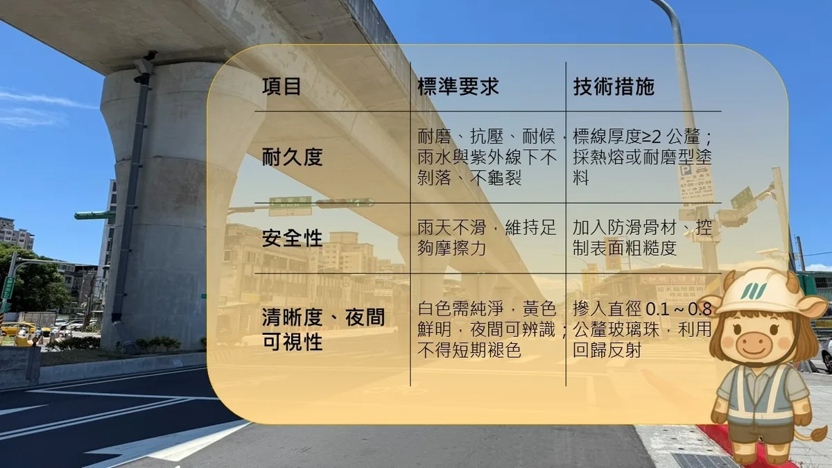 標線品管小教室