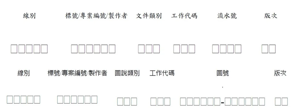 圖說文件編碼架構
