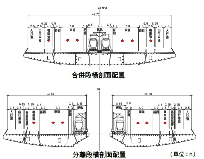 八里輕軌與淡江大橋共構段配置示意圖