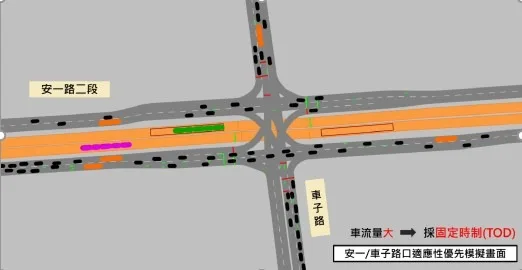 輕軌優先號誌模擬軟體運作示意