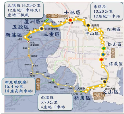 環狀線北環段、南環段與東環段路線方案示意圖