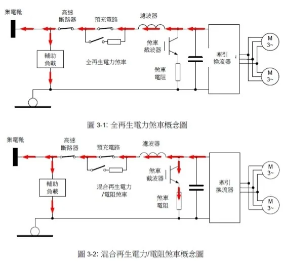 三鶯線再生電力煞車機制