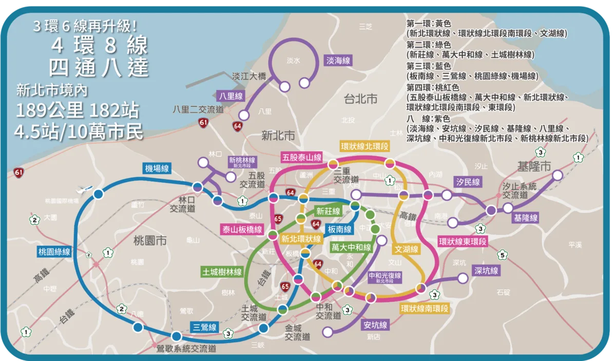 四環八線捷運路網示意圖