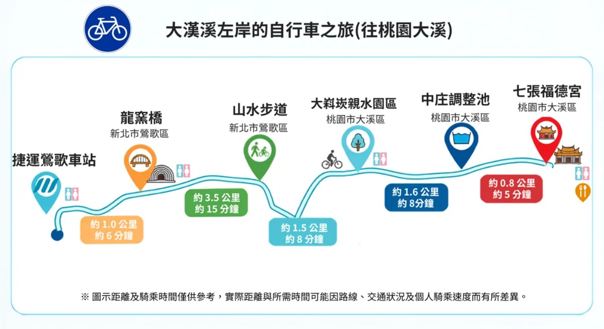 大漢溪左岸往大七張福德宮沿路景點圖