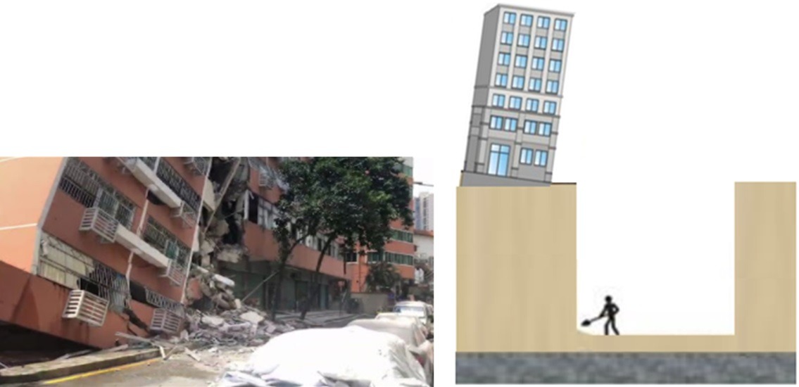 ▲：建築物倒塌示意圖