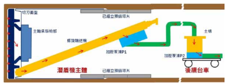 螺旋輸送機運作原理