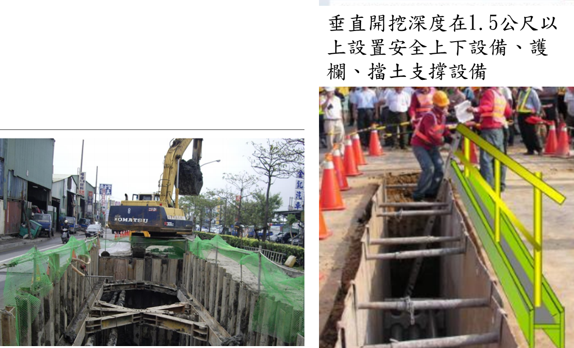 ▲圖二：管溝開挖擋土示意圖