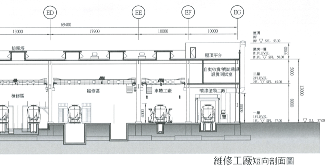 淡海輕軌維修工廠剖面圖