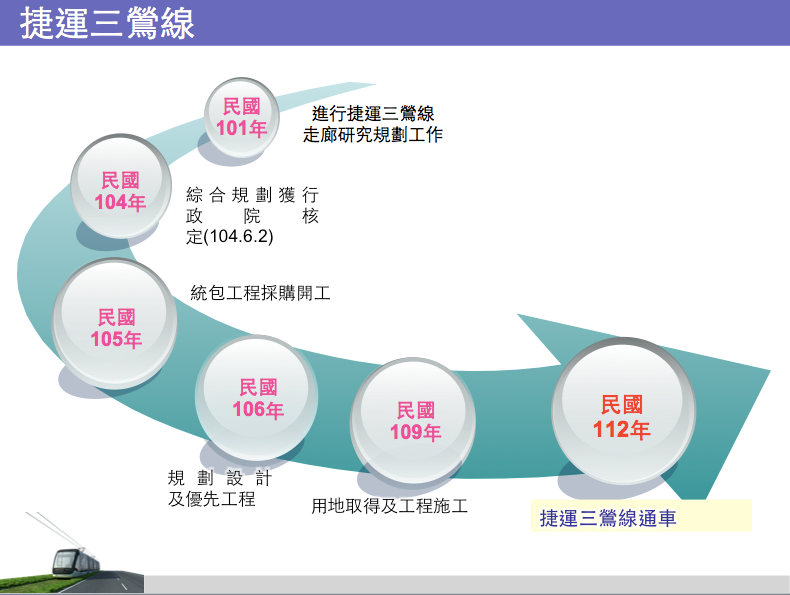（圖說：捷運三鶯線的成長故事）