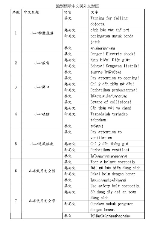中文、英文、印尼文、越南文及泰文五種語言版本