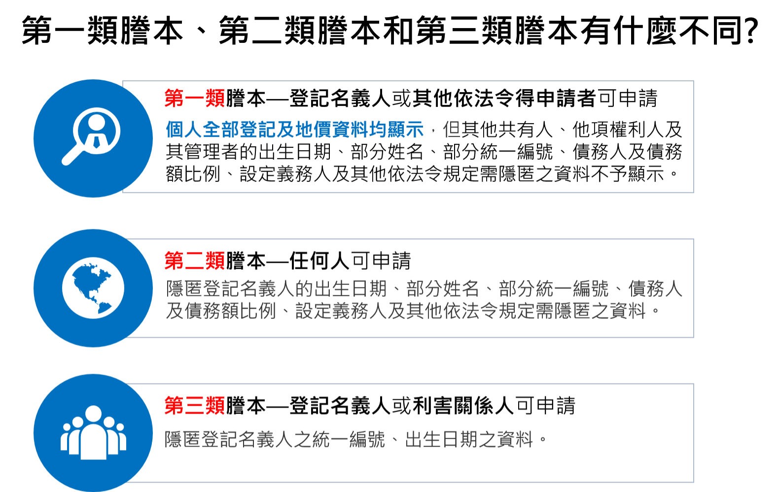 三類謄本有什麼不同？