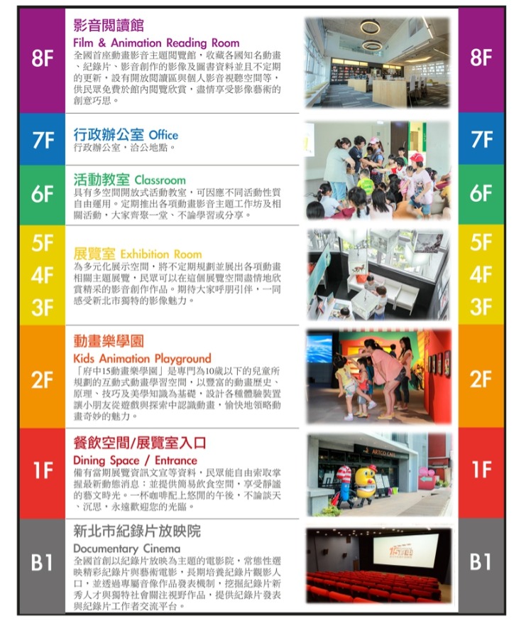 府中15樓層導覽