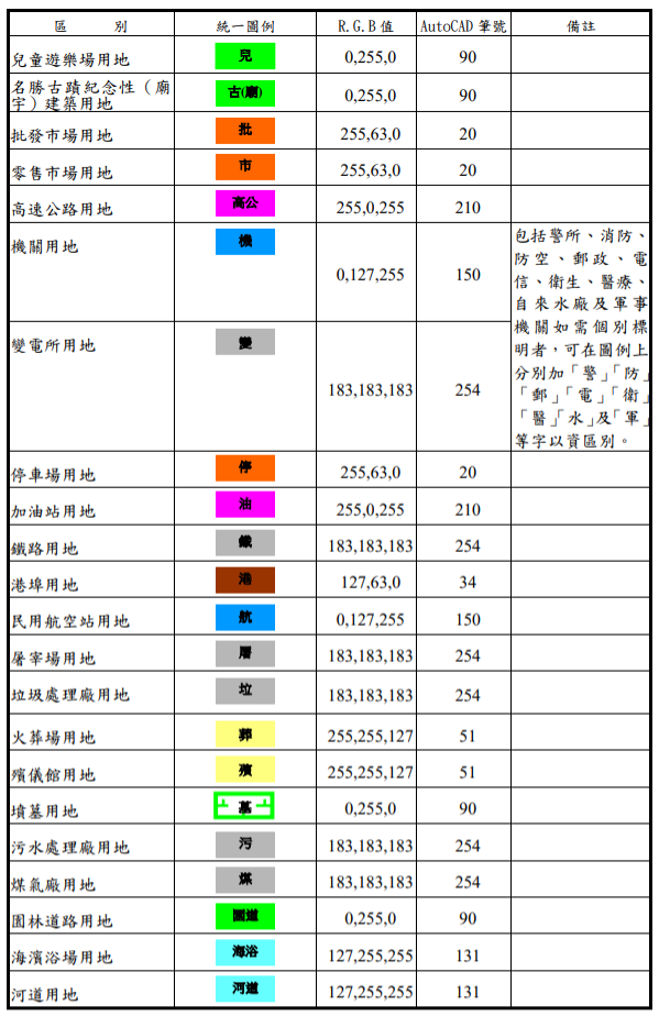 都市計畫土地使用分區之圖例