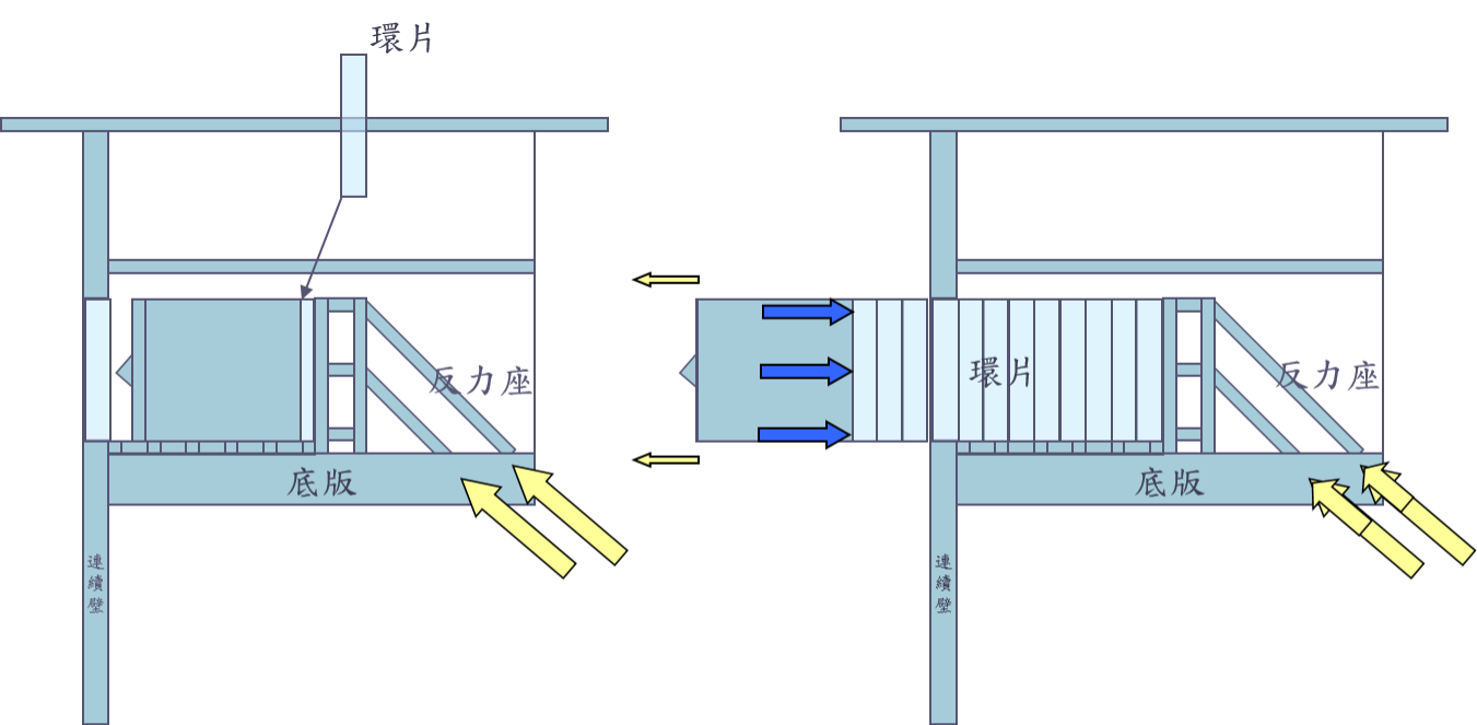 潛盾機作動簡圖