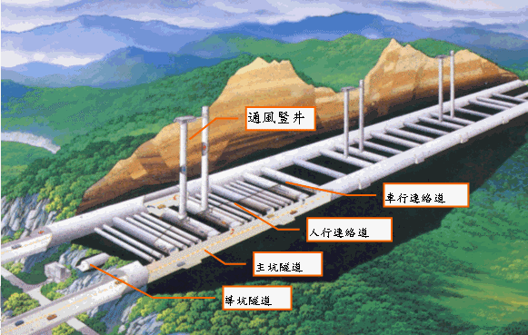 雪山隧道路工程佈置示意圖及聯絡通道