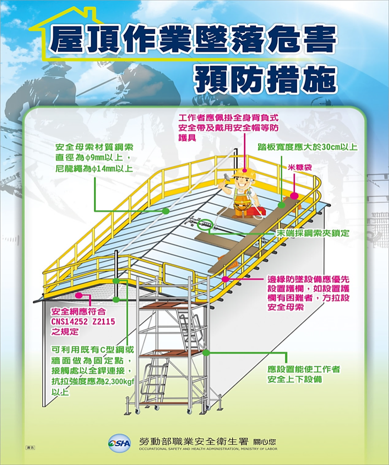 屋頂作業安全設備
