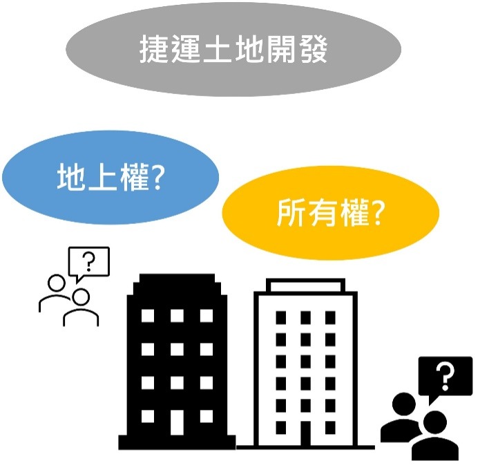 捷運土地開發地主配回房地形式示意圖