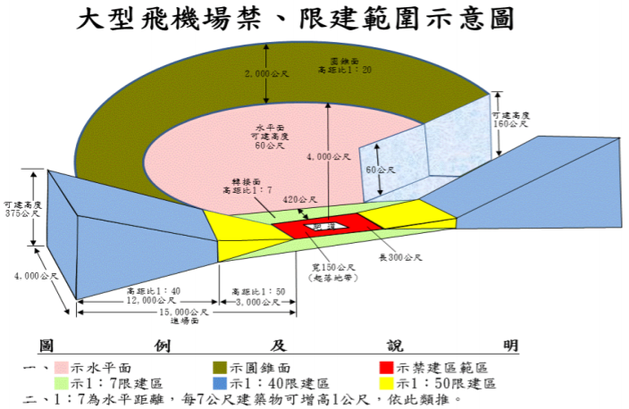 ▲禁建限建範圍會勘
