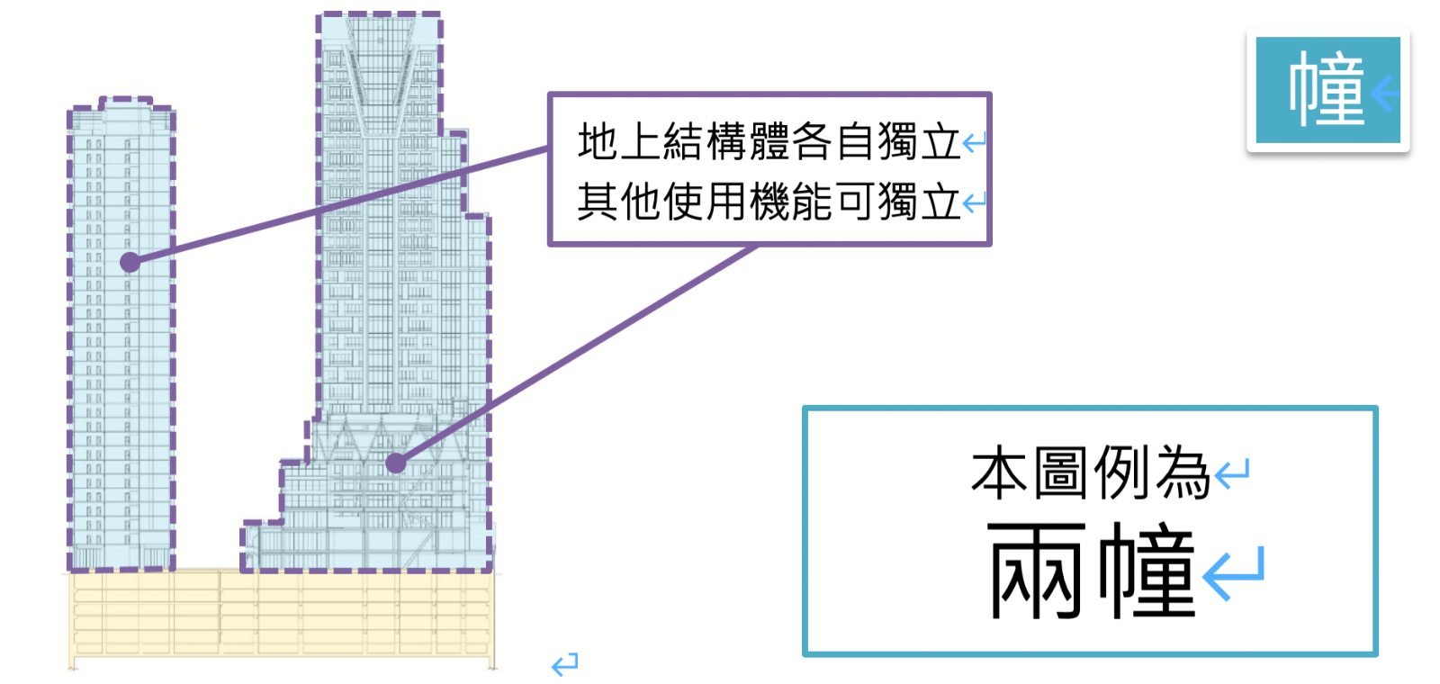 ▲一幢與一棟差異比較圖。