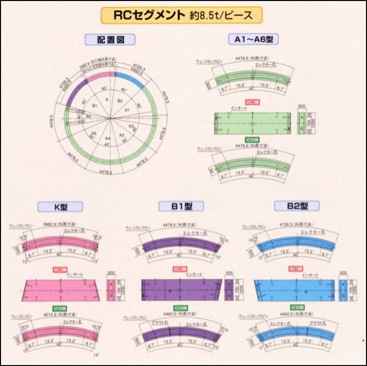 (RC環片斷面示意圖，