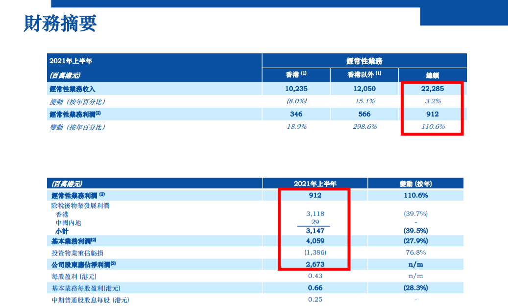 港鐵2021年中期財務資料