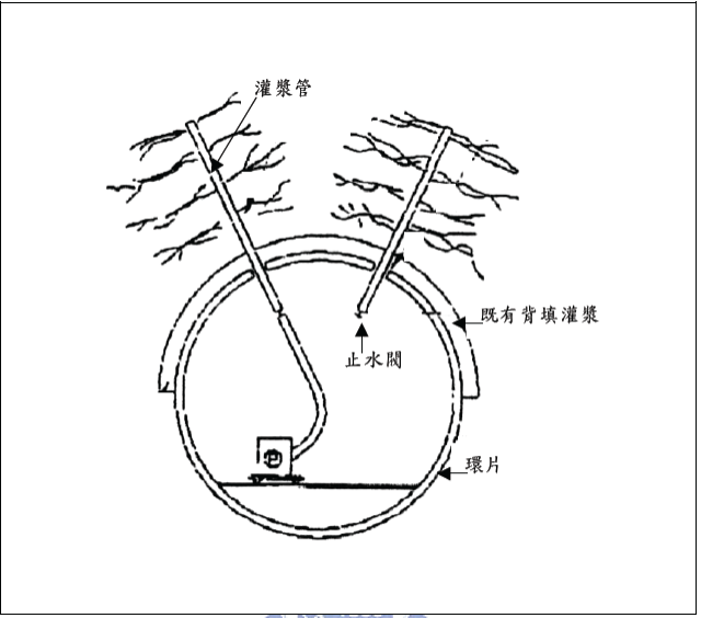 環片背填灌漿作業