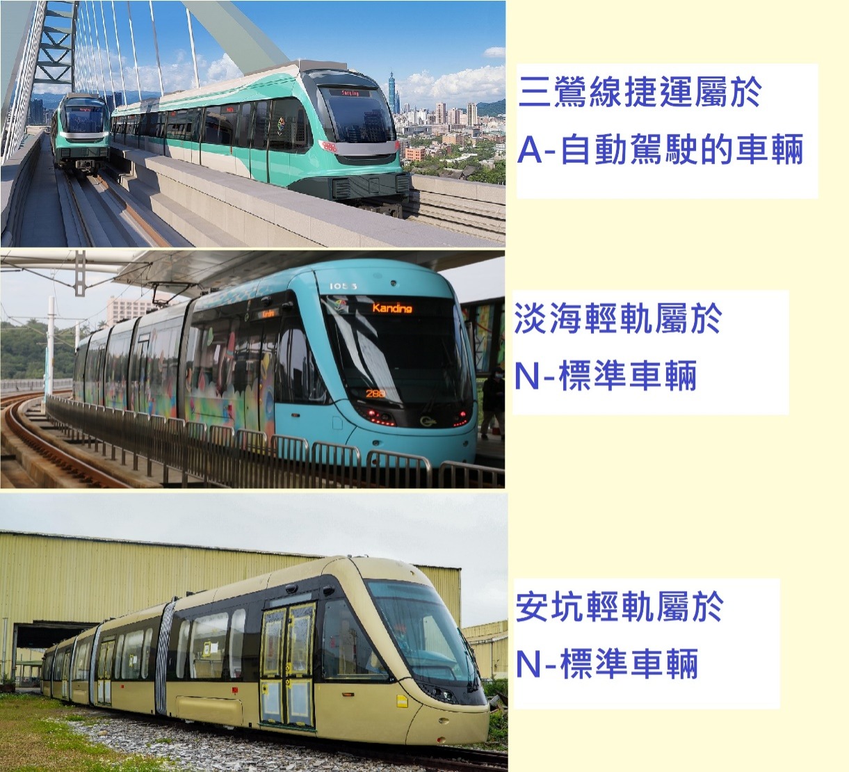 EN 45545三鶯線、淡海輕軌及安坑輕軌類別